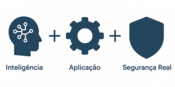 Gráfico de crescimento da adoção de IA em segurança